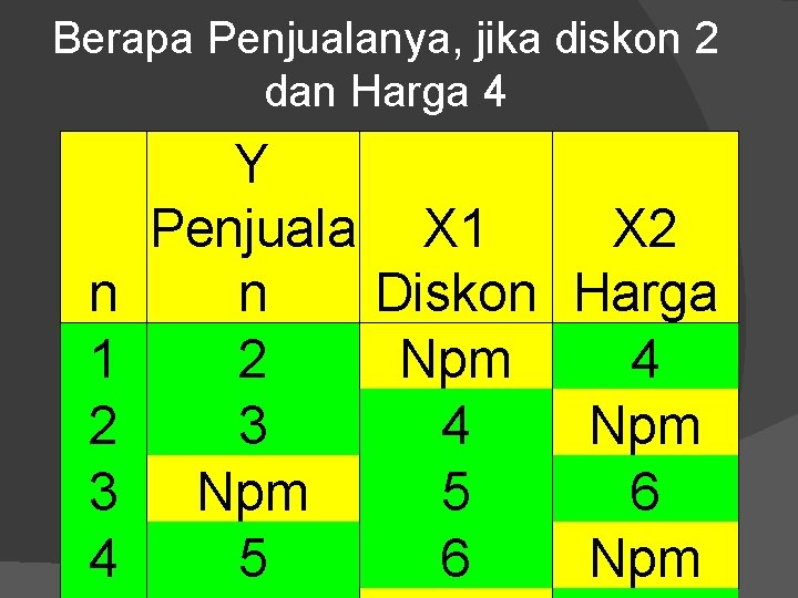 Berapa Penjualanya, jika diskon 2 dan Harga 4 n 1 2 3 4 Y