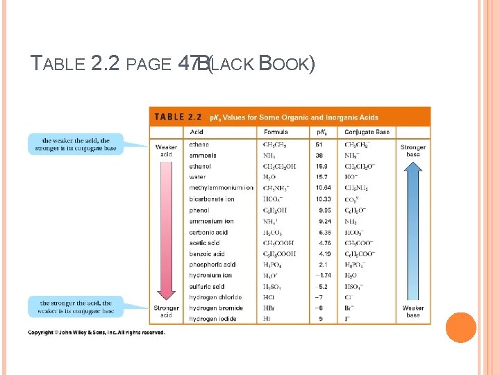 TABLE 2. 2 PAGE 47 B(LACK BOOK) 