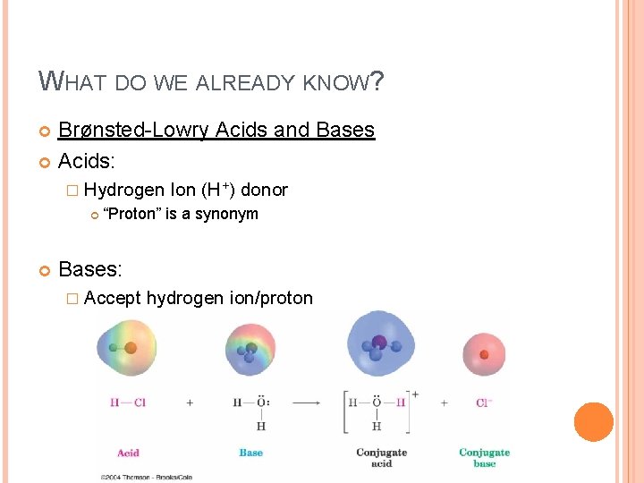 WHAT DO WE ALREADY KNOW? Brønsted-Lowry Acids and Bases Acids: � Hydrogen Ion (H+)