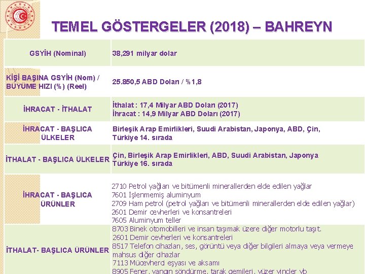 TEMEL GÖSTERGELER (2018) – BAHREYN GSYİH (Nominal) KİŞİ BAŞINA GSYİH (Nom) / BÜYÜME HIZI