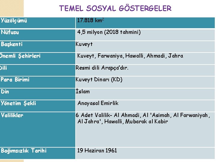 TEMEL SOSYAL GÖSTERGELER Yüzölçümü 17. 818 km 2 Nüfusu 4, 5 milyon (2018 tahmini)