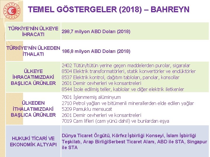 TEMEL GÖSTERGELER (2018) – BAHREYN TÜRKİYE’NİN ÜLKEYE 298, 7 milyon ABD Doları (2018) İHRACATI