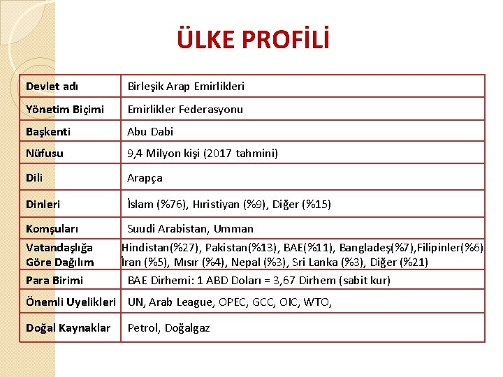 ÜLKE PROFİLİ Devlet adı Birleşik Arap Emirlikleri Yönetim Biçimi Emirlikler Federasyonu Başkenti Abu Dabi