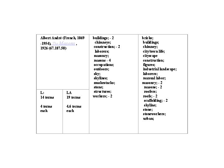 Albert André (French, 1869 -1954), The Masons , 1926 (67. 187. 50) L: 14