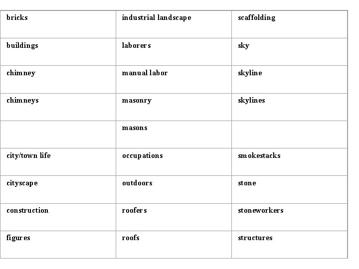  bricks industrial landscape scaffolding buildings laborers sky chimney manual labor skyline chimneys masonry