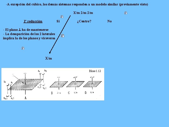 -A excepción del cúbico, los demás sistemas responden a un modelo similar (previamente visto)