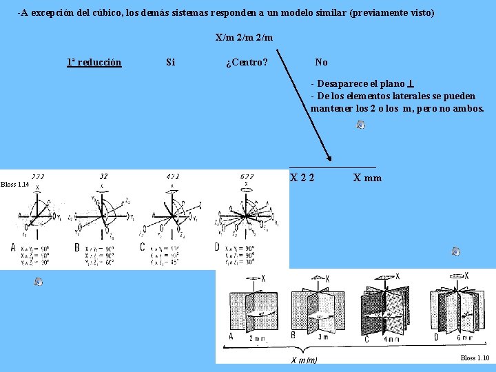 -A excepción del cúbico, los demás sistemas responden a un modelo similar (previamente visto)