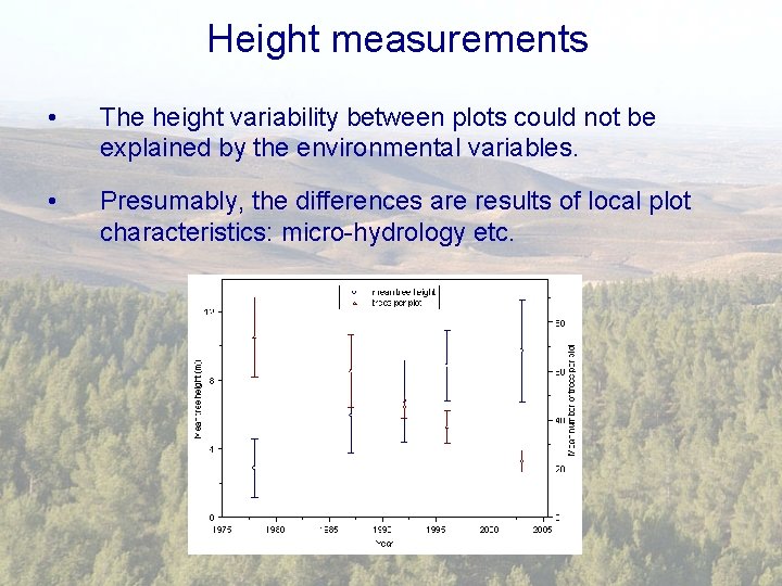 Height measurements • The height variability between plots could not be explained by the