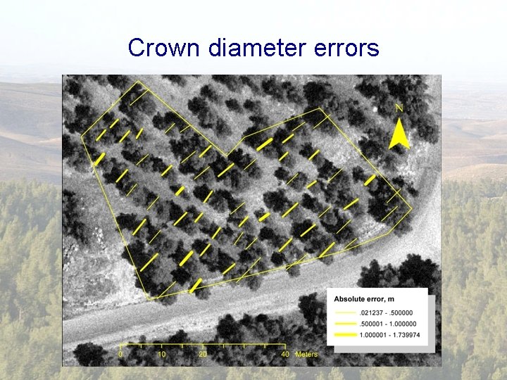 Crown diameter errors 