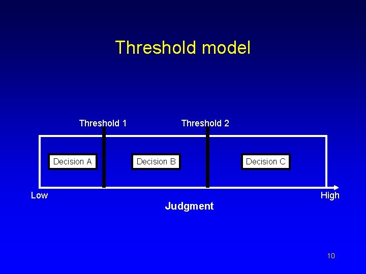 Threshold model Threshold 1 Decision A Threshold 2 Decision B Low Decision C High