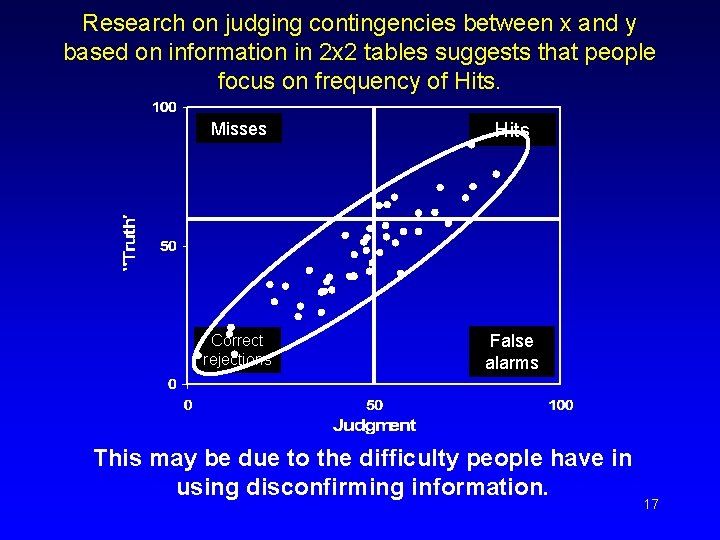 Research on judging contingencies between x and y based on information in 2 x