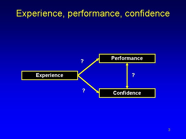 Experience, performance, confidence ? Experience Performance ? ? Confidence 3 