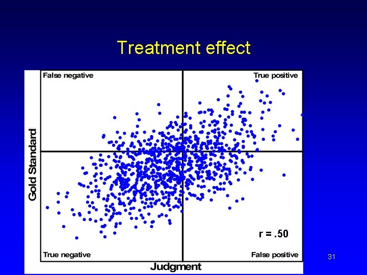 Treatment effect r =. 50 31 