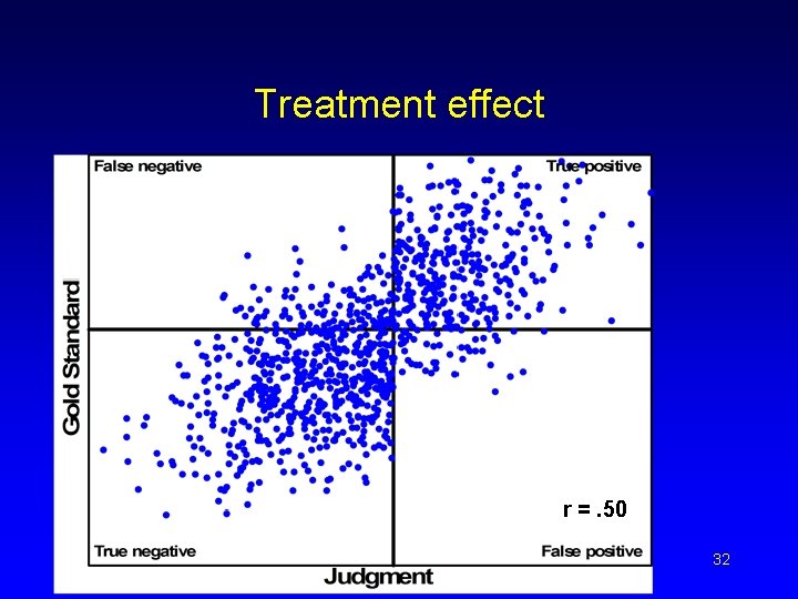 Treatment effect r =. 50 32 