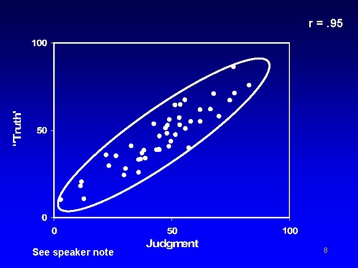 r =. 95 See speaker note 8 