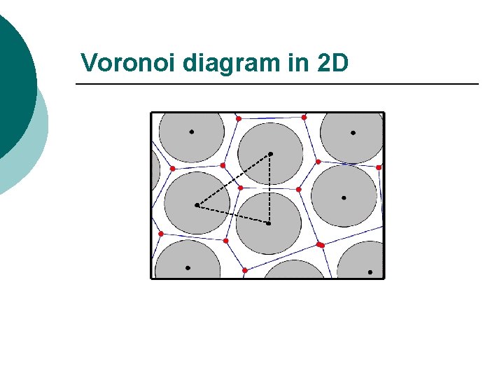 Voronoi diagram in 2 D 