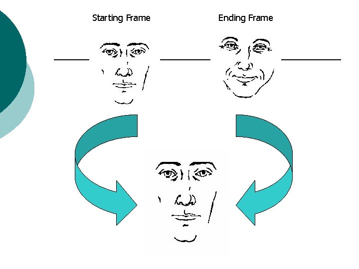 Starting Frame Ending Frame 