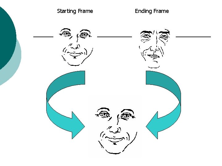 Starting Frame Ending Frame 