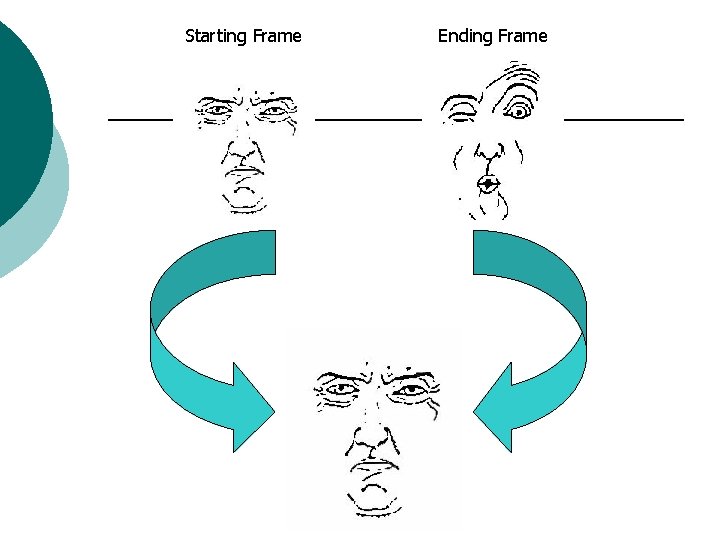 Starting Frame Ending Frame 