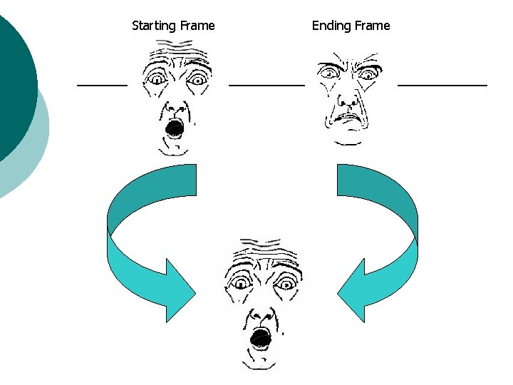 Starting Frame Ending Frame 