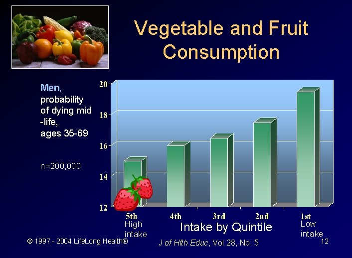 Vegetable and Fruit Consumption Men, probability of dying mid -life, ages 35 -69 n=200,