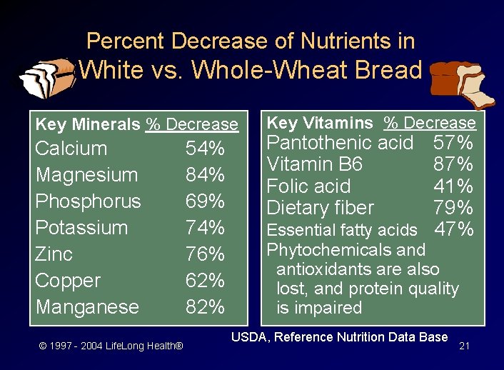 Percent Decrease of Nutrients in White vs. Whole-Wheat Bread Key Minerals % Decrease Key