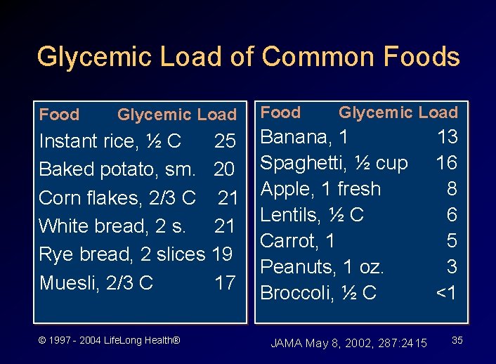 Glycemic Load of Common Foods Food Glycemic Load Instant rice, ½ C 25 Baked
