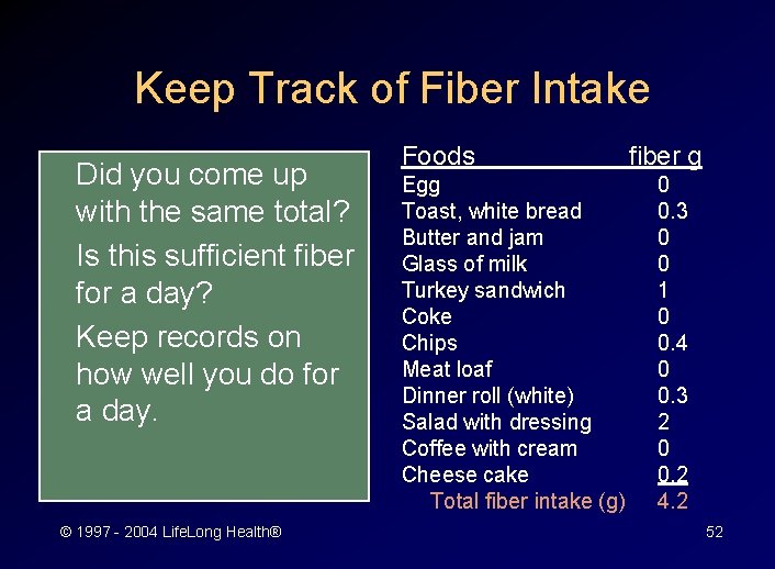 Keep Track of Fiber Intake Did you come up with the same total? Is