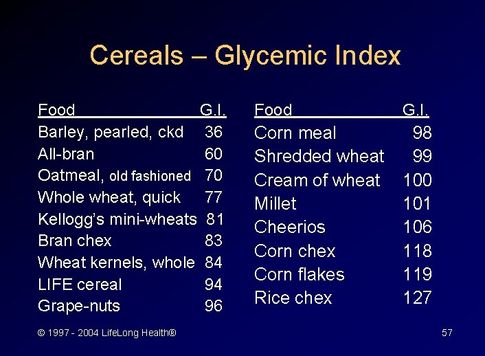 Cereals – Glycemic Index Food G. I. Barley, pearled, ckd 36 All-bran 60 Oatmeal,