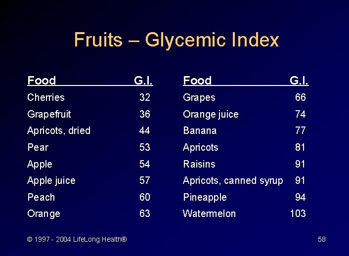 Fruits – Glycemic Index Food G. I. Cherries 32 Grapes 66 Grapefruit 36 Orange