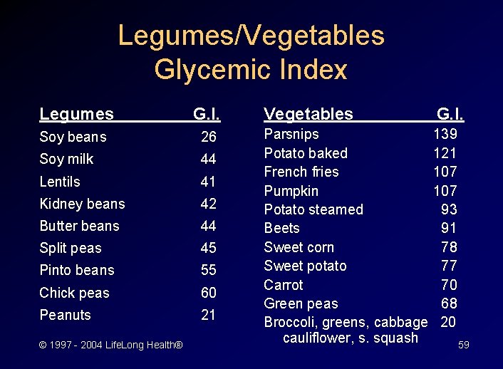 Legumes/Vegetables Glycemic Index Legumes G. I. Soy beans 26 Soy milk 44 Lentils 41