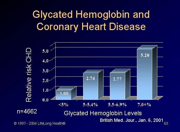 Relative risk CHD Glycated Hemoglobin and Coronary Heart Disease n=4662 Glycated Hemoglobin Levels ©