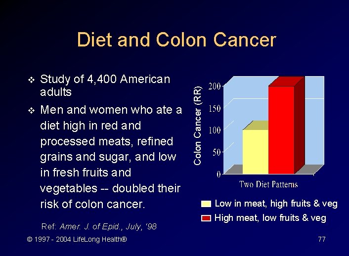 v Study of 4, 400 American adults v Men and women who ate a