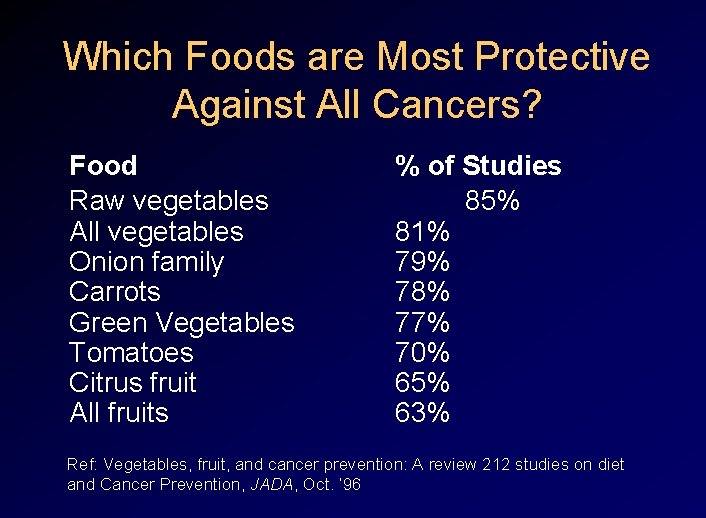Which Foods are Most Protective Against All Cancers? Food Raw vegetables All vegetables Onion