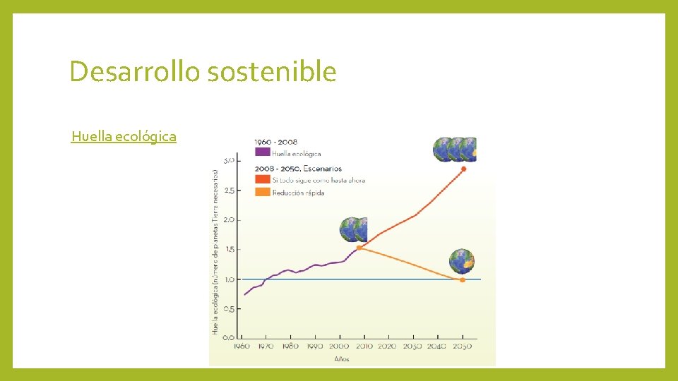 Desarrollo sostenible Huella ecológica 