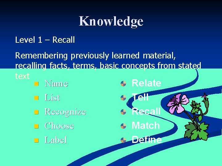 Knowledge Level 1 – Recall Remembering previously learned material, recalling facts, terms, basic concepts