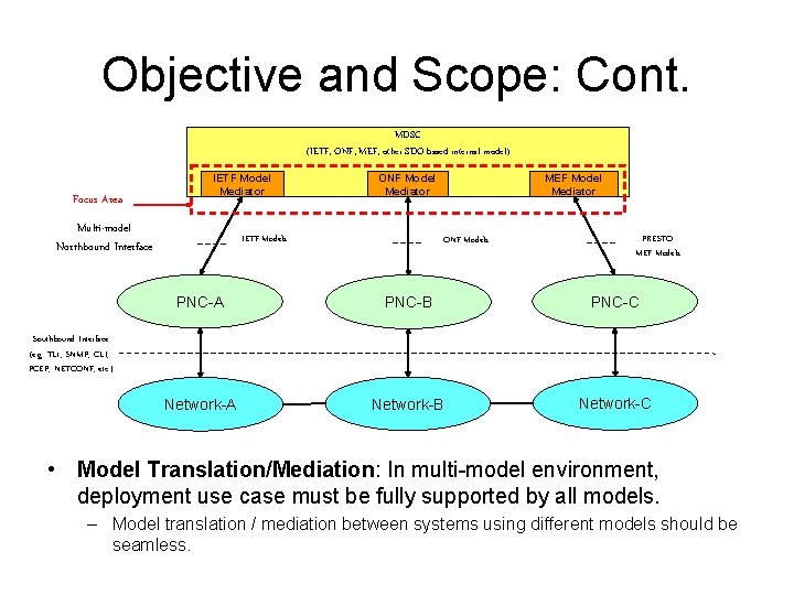 Objective and Scope: Cont. MDSC (IETF, ONF, MEF, other SDO based internal model) Focus