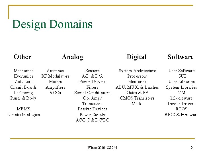 Design Domains Other Mechanics Hydraulics Actuators Circuit Boards Packaging Panel & Body MEMS Nanotechnologies