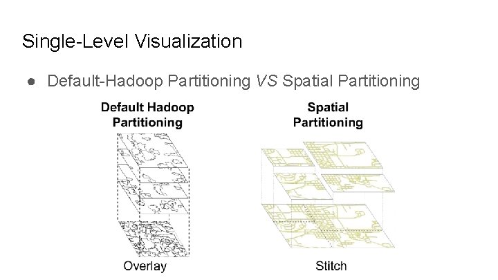 Single-Level Visualization ● Default-Hadoop Partitioning VS Spatial Partitioning 