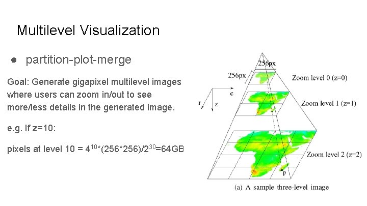 Multilevel Visualization ● partition-plot-merge Goal: Generate gigapixel multilevel images where users can zoom in/out