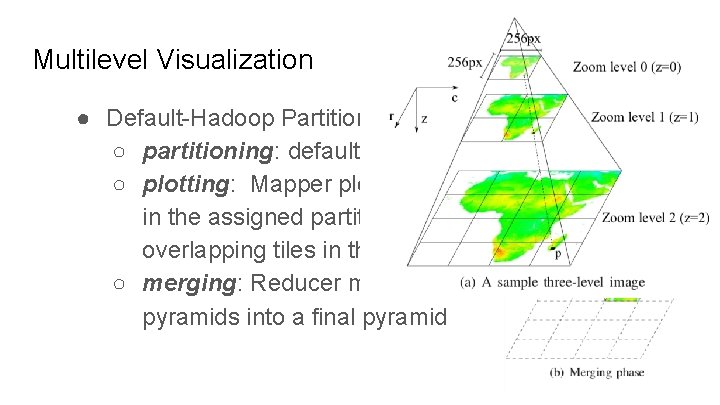 Multilevel Visualization ● Default-Hadoop Partitioning ○ partitioning: default HDFS 128 MB ○ plotting: Mapper