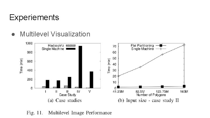 Experiements ● Multilevel Visualization 