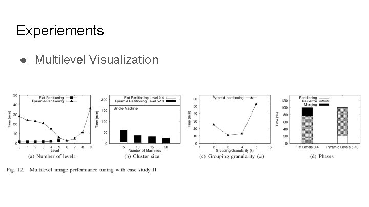 Experiements ● Multilevel Visualization 
