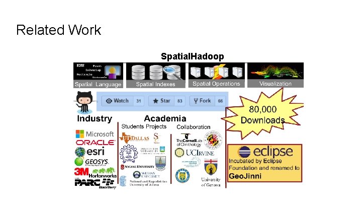 Related Work Spatial. Hadoop 