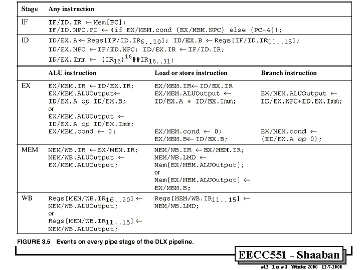 EECC 551 - Shaaban #12 Lec # 3 Winter 2000 12 -7 -2000 