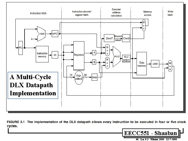 A Multi-Cycle DLX Datapath Implementation EECC 551 - Shaaban #6 Lec # 3 Winter