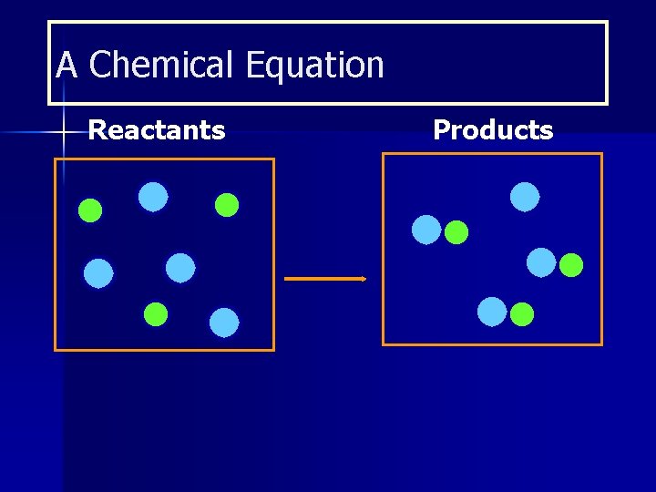 A Chemical Equation Reactants Products 