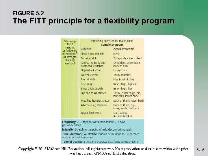 FIGURE 5. 2 The FITT principle for a flexibility program Copyright © 2015 Mc.