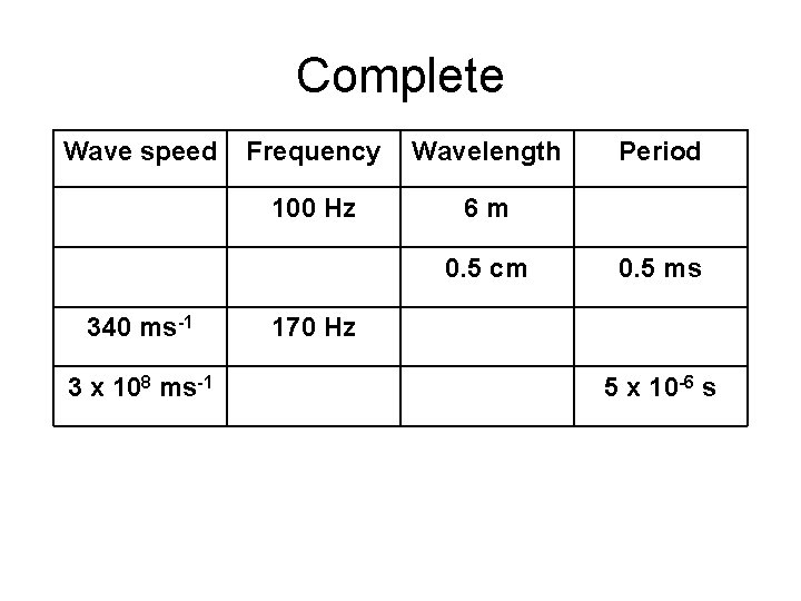 Complete Wave speed Frequency Wavelength Period 600 m s-1 100 Hz 6 m 0.