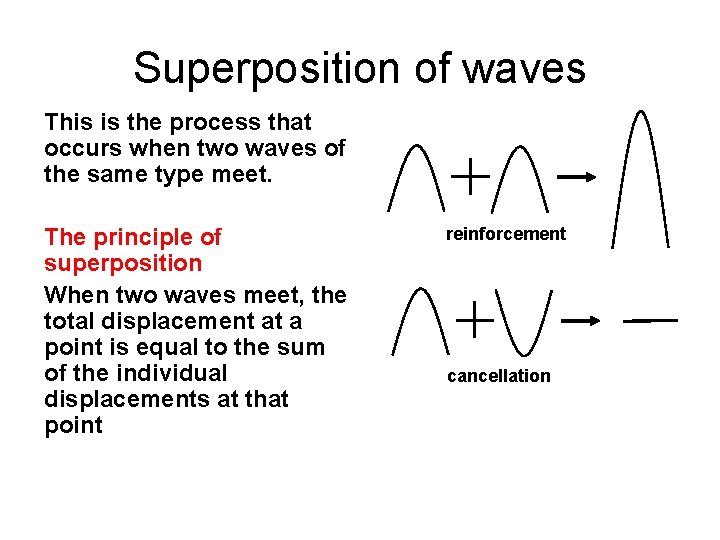 Superposition of waves This is the process that occurs when two waves of the